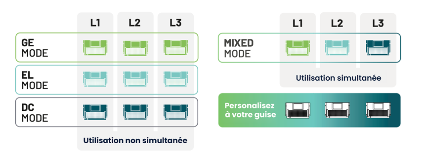 RSe Mixed-Mode